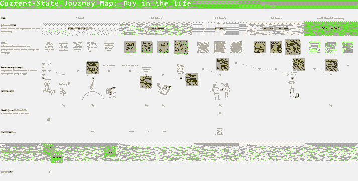 User journey